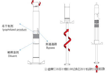 雙腔預(yù)充針凍干產(chǎn)品