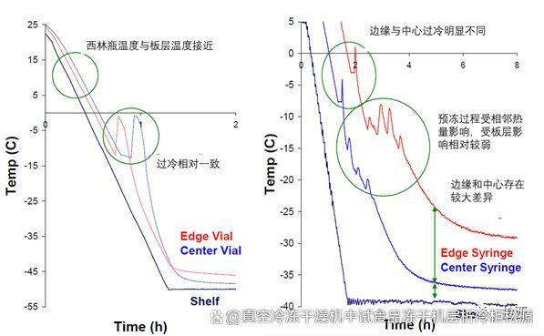 雙腔預(yù)充針凍干產(chǎn)品